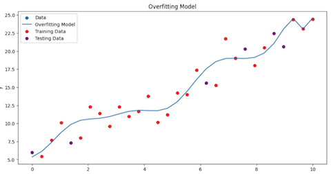  bias and variance Image